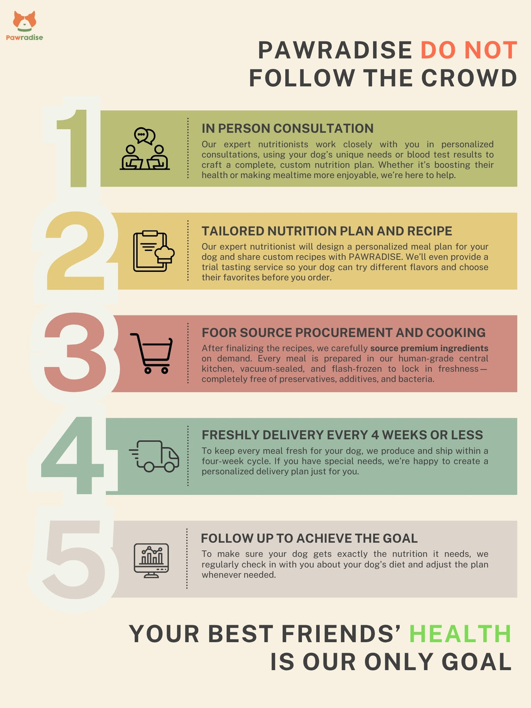 Fresh.Co Customized Nutrition Plan