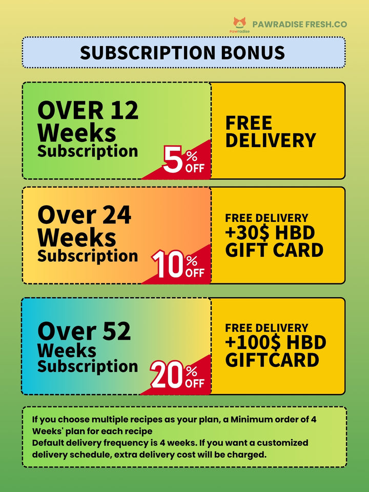 Fresh.Co Customized Nutrition Plan