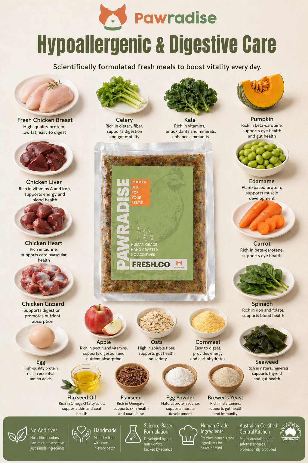 Fresh.Co Single Meal Trial